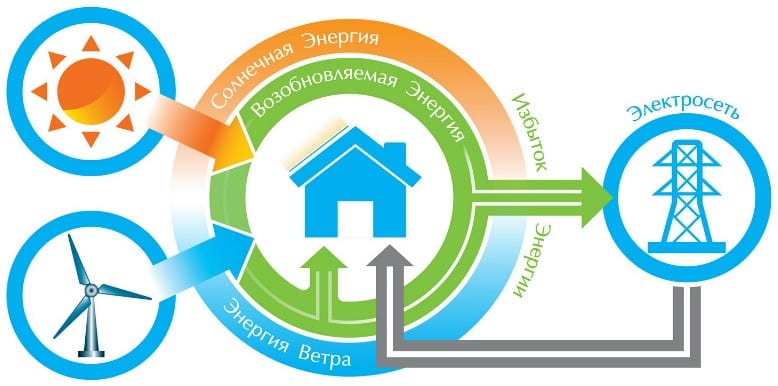 Зелений тариф 2020 для сонячних станцій в Україні